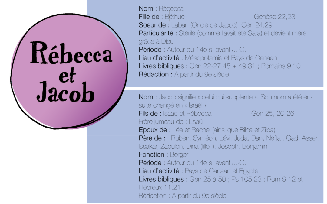 A dos de dromadaire : Rébecca et Jacob